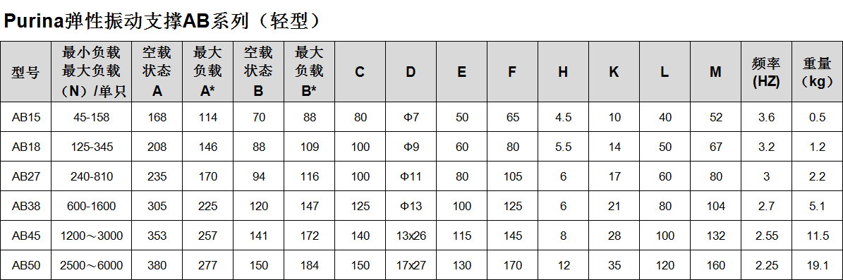 普田參數(shù)圖