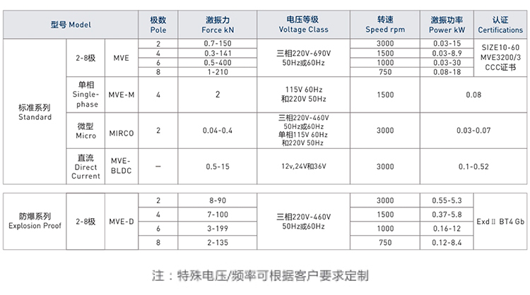 歐力臥龍振動電機(jī)參數(shù)