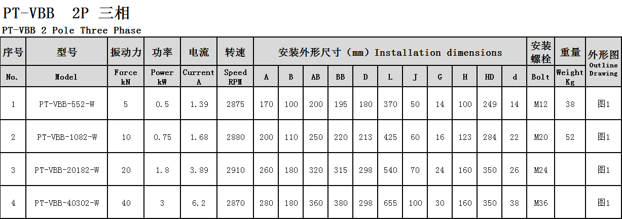 防爆振動(dòng)電機(jī)參數(shù)