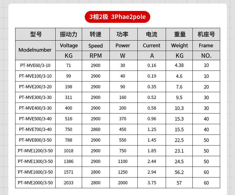 振動(dòng)電機(jī)型號(hào)及參數(shù)表