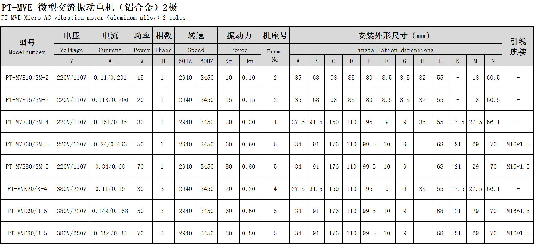 微型振動電達參數表