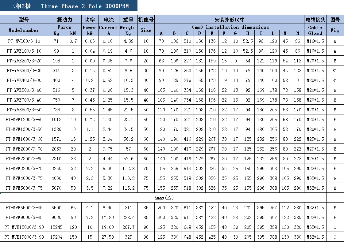 三相異步振動(dòng)電機(jī)參數(shù)表