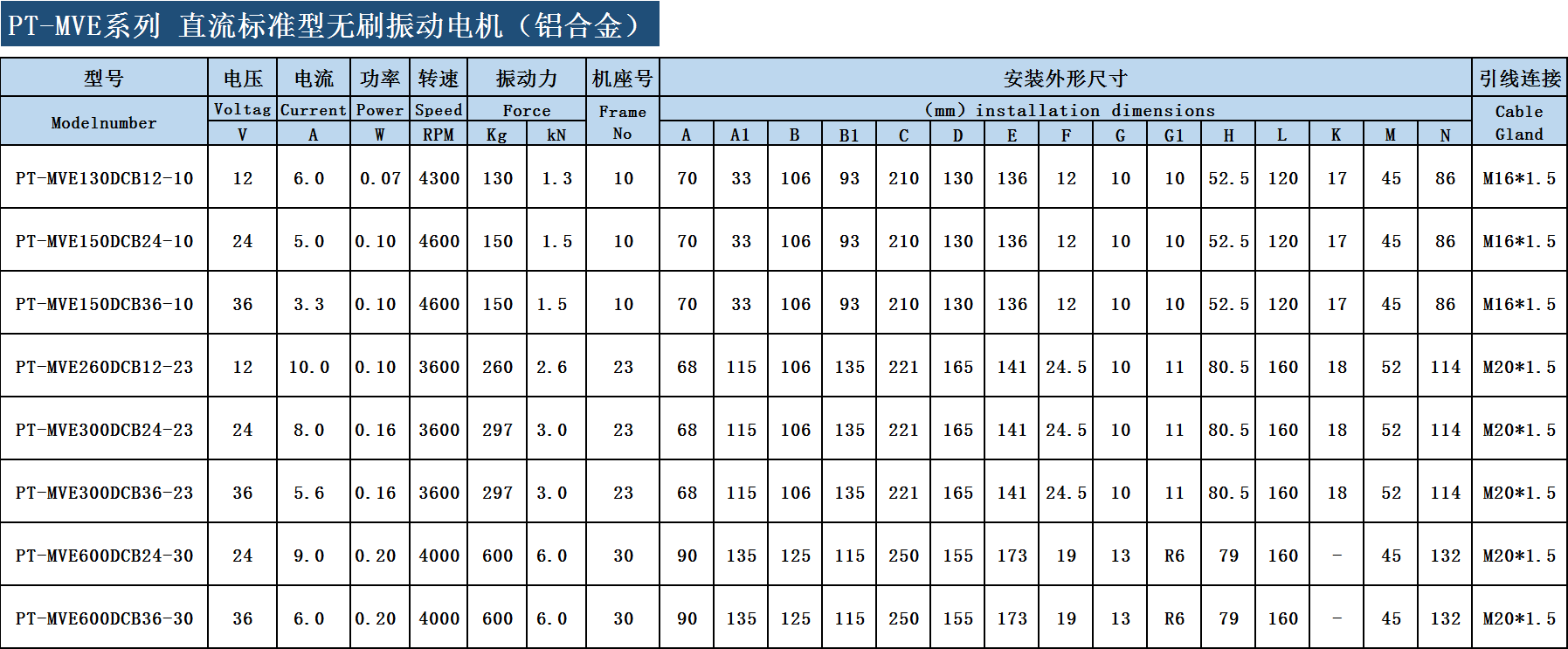 直流振動電機參數(shù)