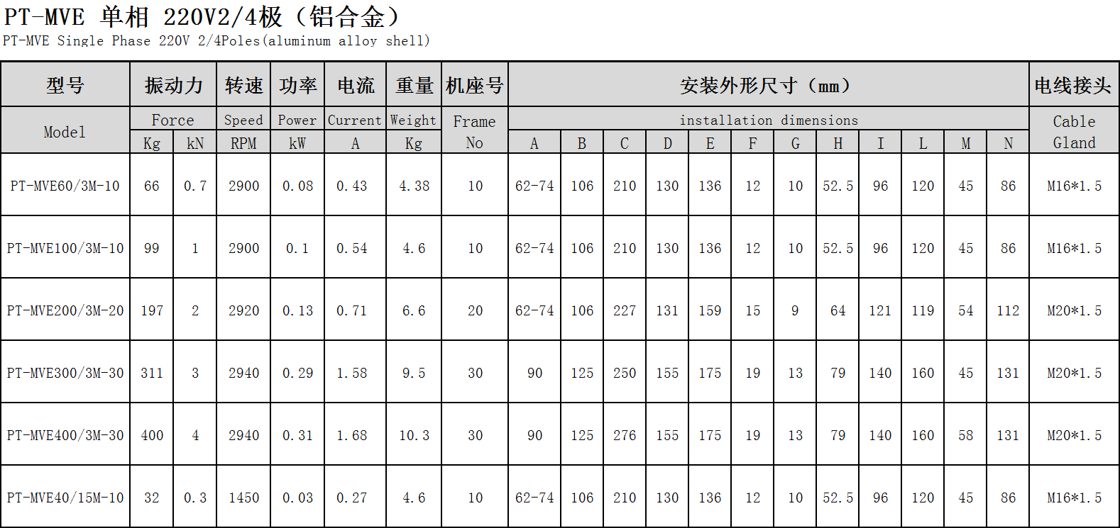 單相振動(dòng)電機(jī)參數(shù)表